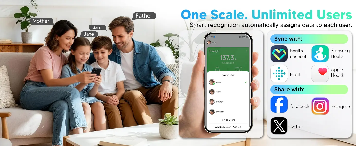 Smart home ecosystem lifestyle