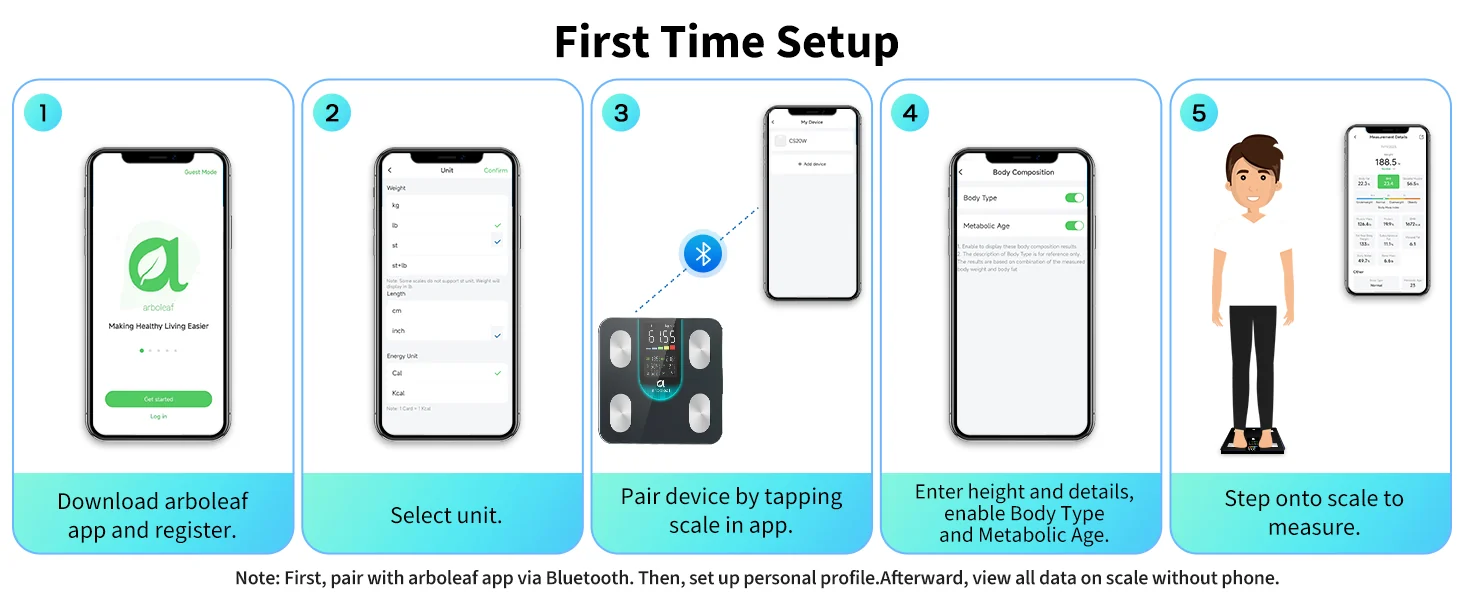 Smart home technology integration