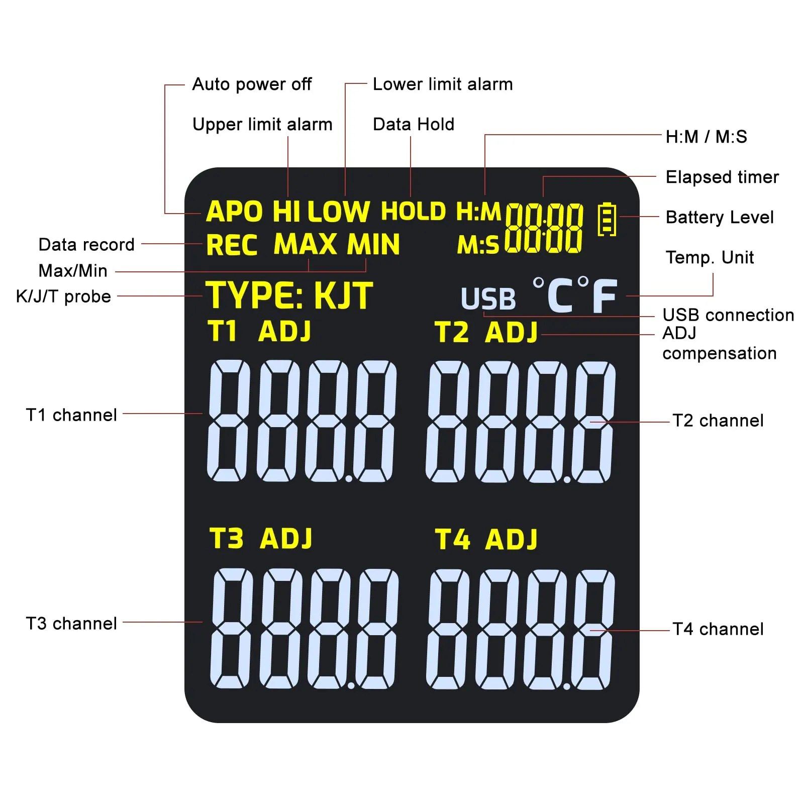 Setting up a fridge temperature data logger
