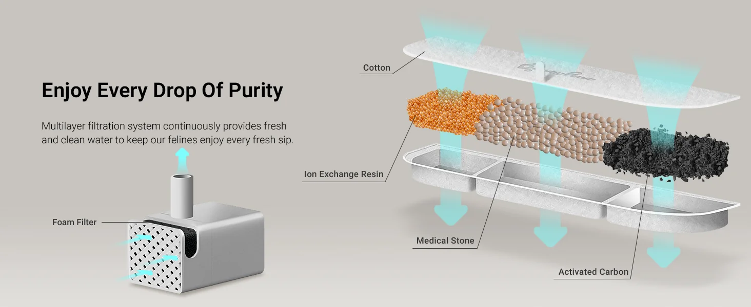 Comparison of different 2026 UK pet water fountain models.