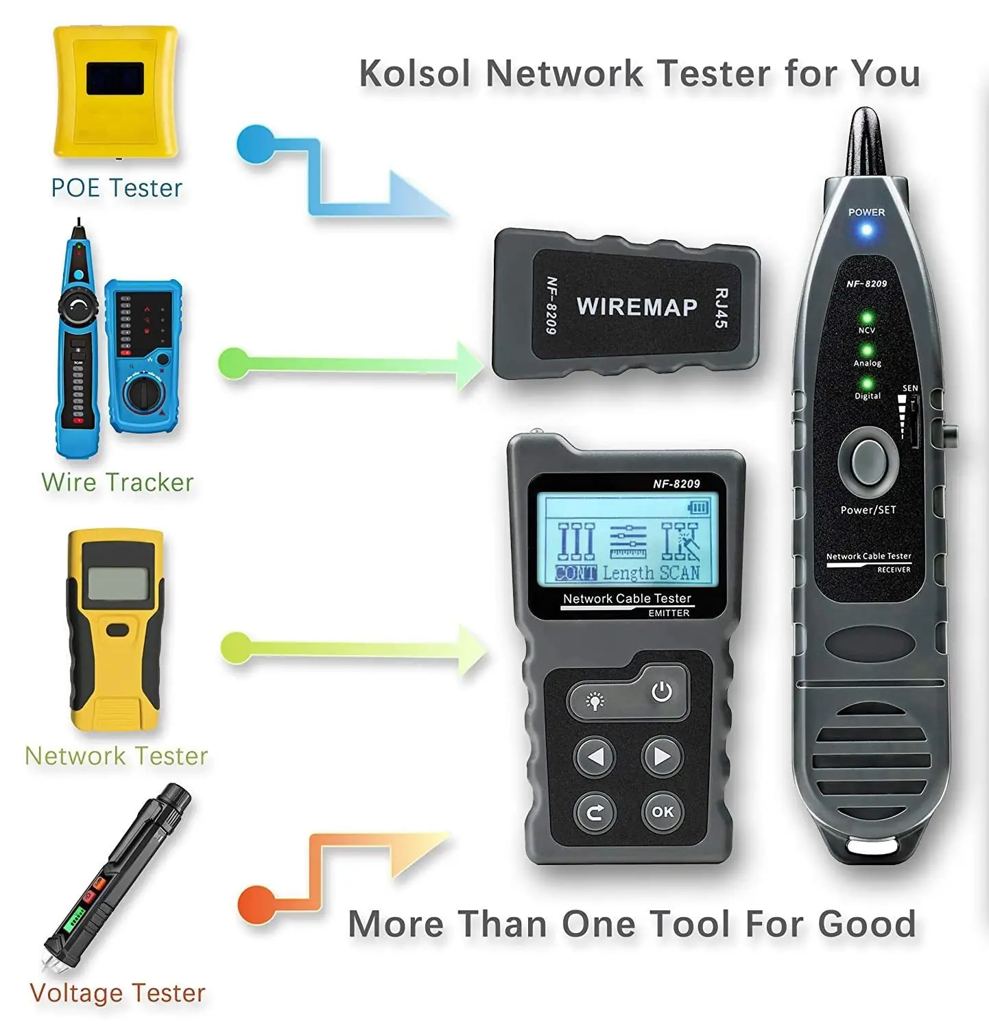 Cable tester with key features highlighted