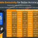 NOVATEMP emissivity reference chart for different materials