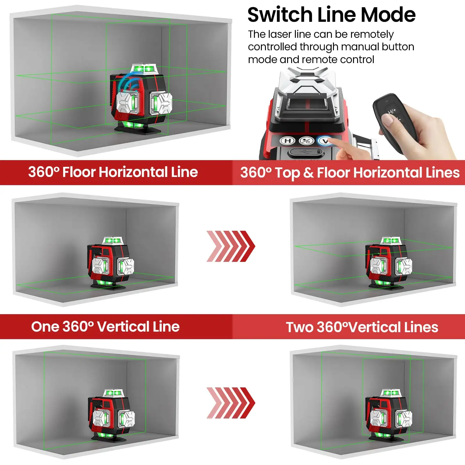OUOAENR laser level kit £88.17