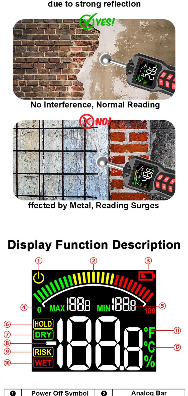 Moisture meter for wall and masonry testing