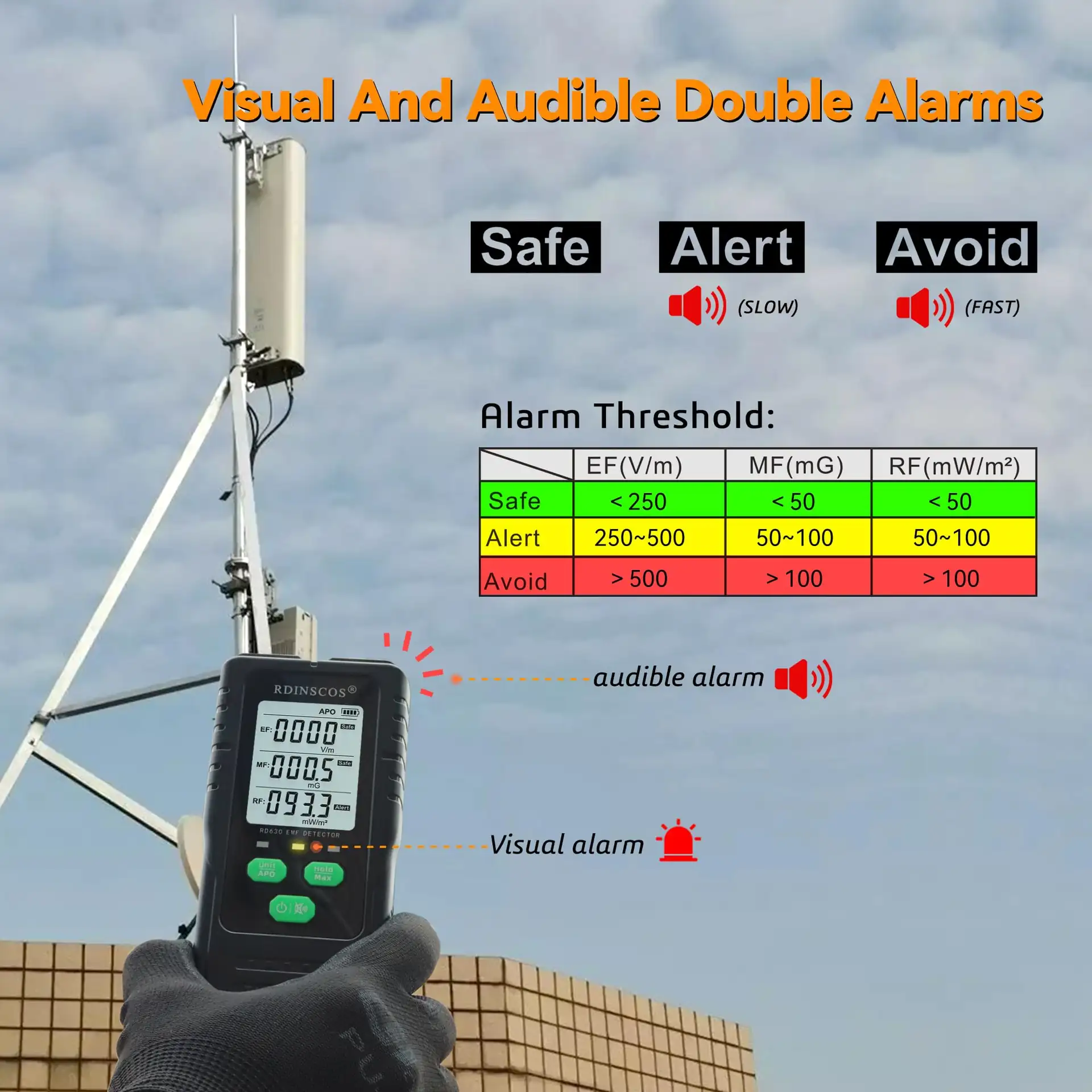 5G and RF radiation measurement capability