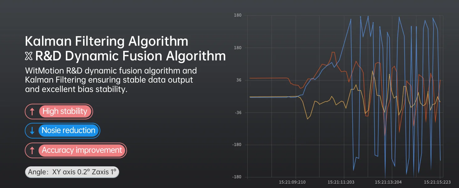 WitMotion 9-axis trio: Accelerometer, Gyroscope, and Magnetometer