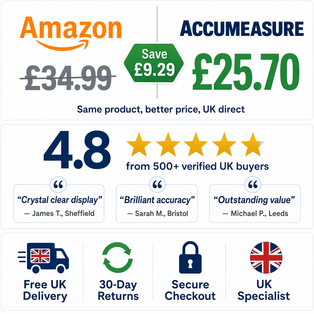 ACCUMEASURE vs Amazon price comparison with customer reviews and trust badges