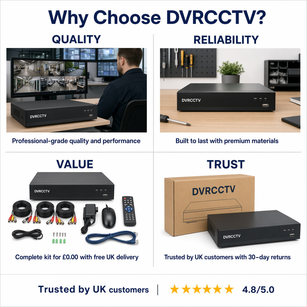 DVRCCTV four panel product story
