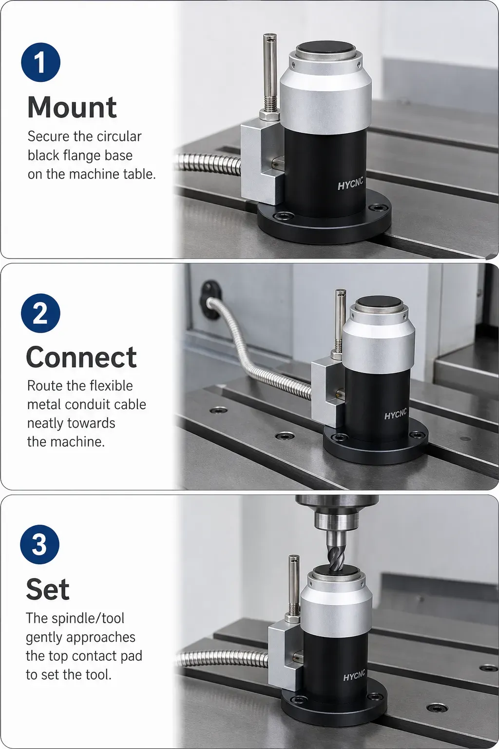 How to use