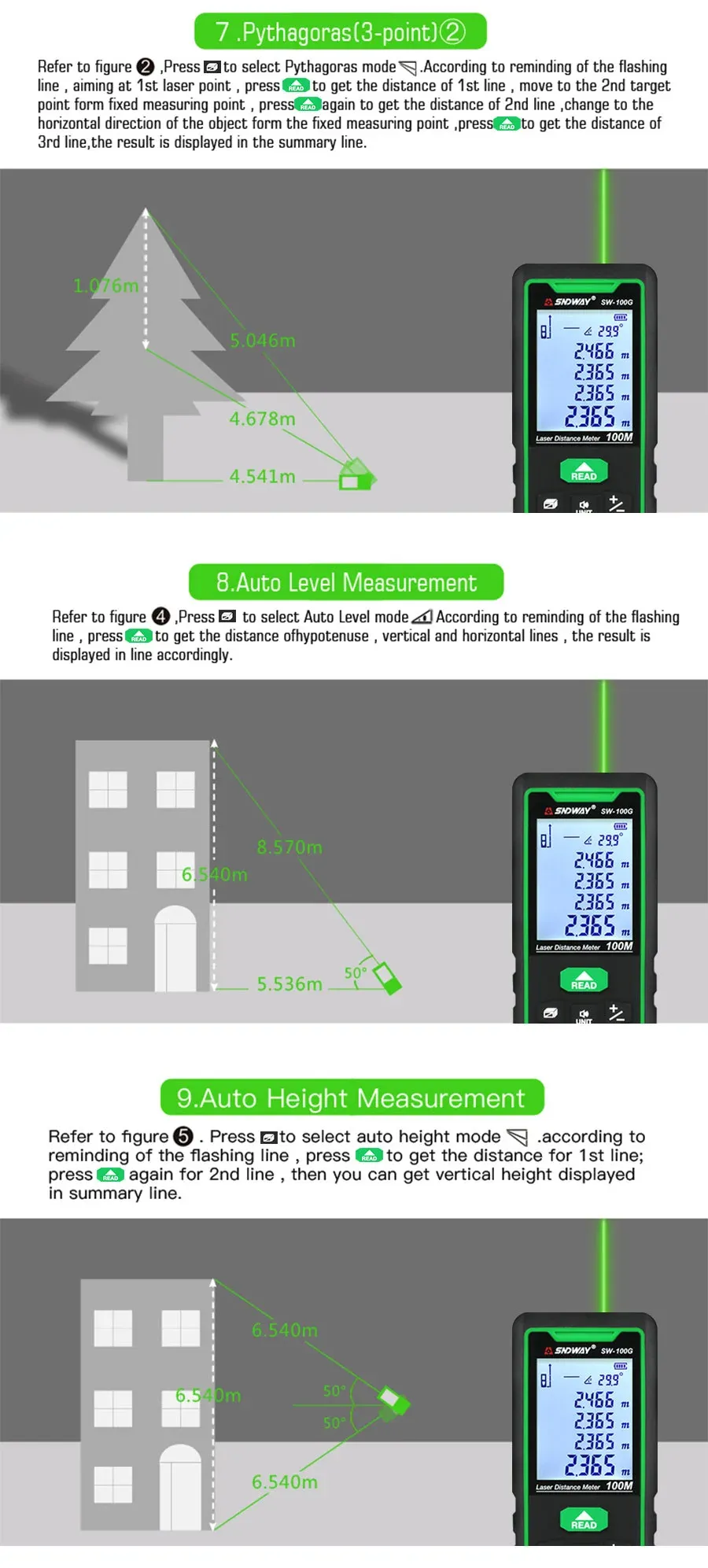 Infographic showing key features of modern laser distance meters