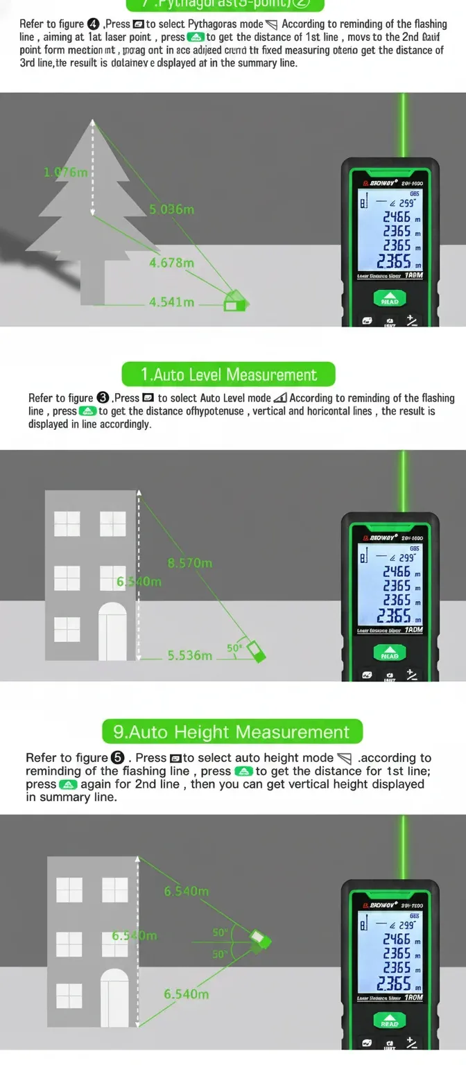 Technical comparison of laser measure brands and specifications