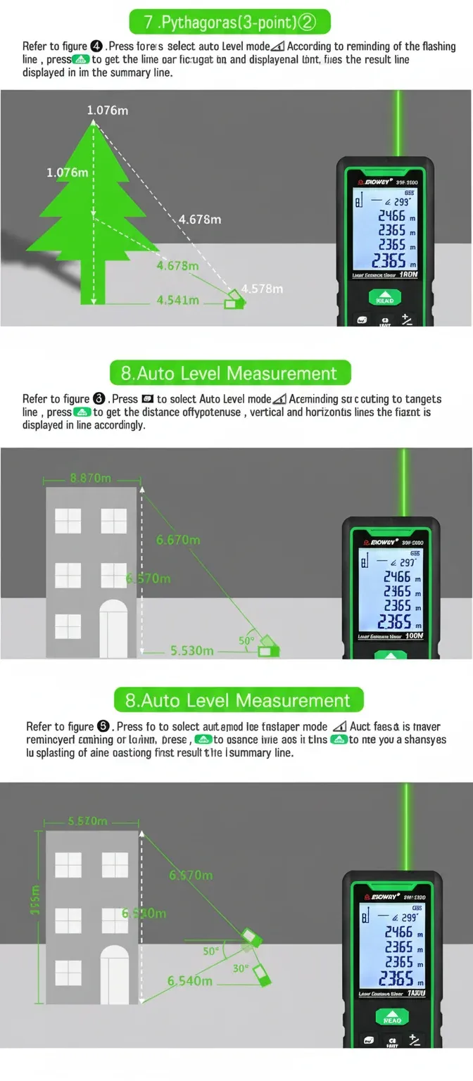 Infographic showing the technical specifications and key features of the CIGMAN laser meter.