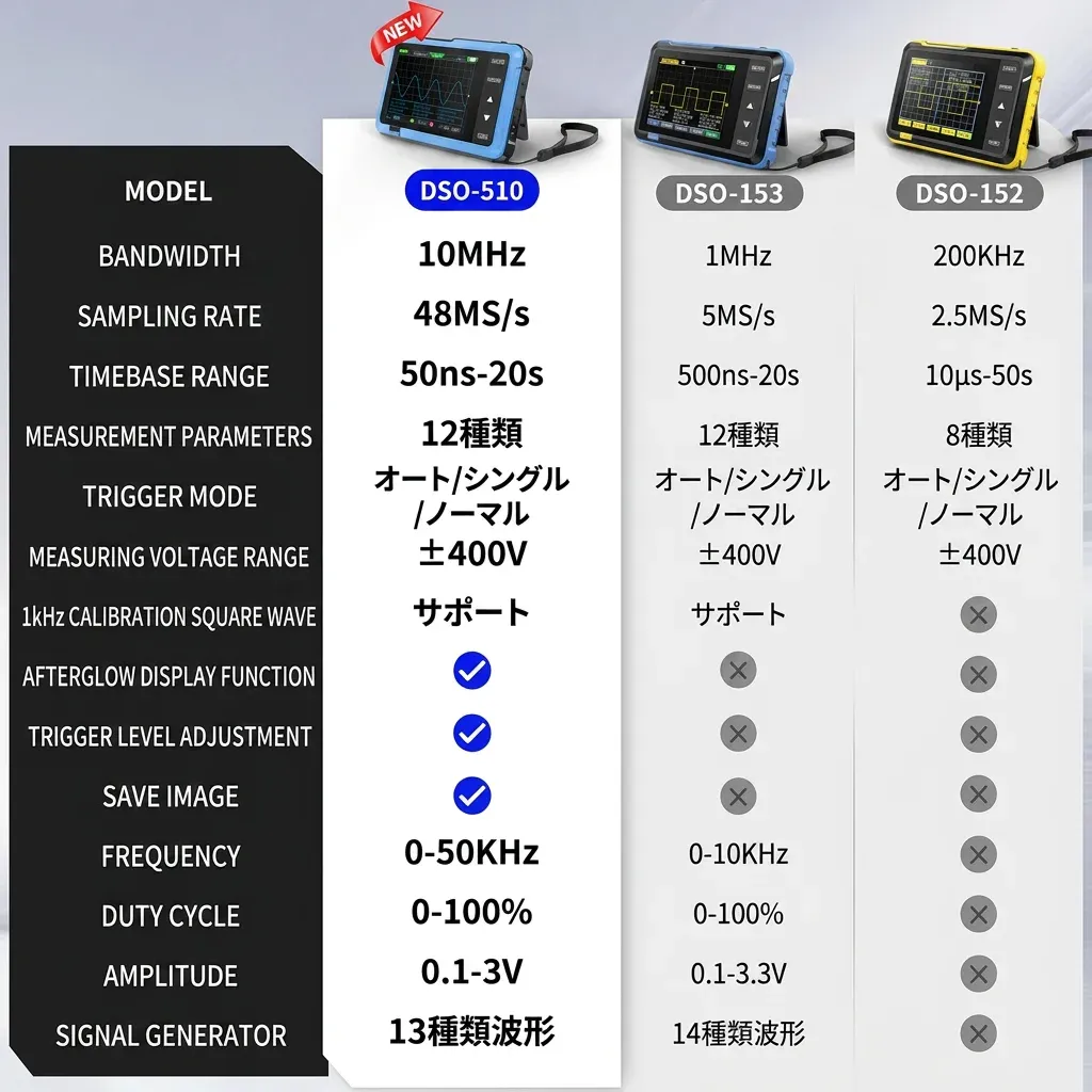 Electronics Test Scope Explained: A UK Buyer's Guide