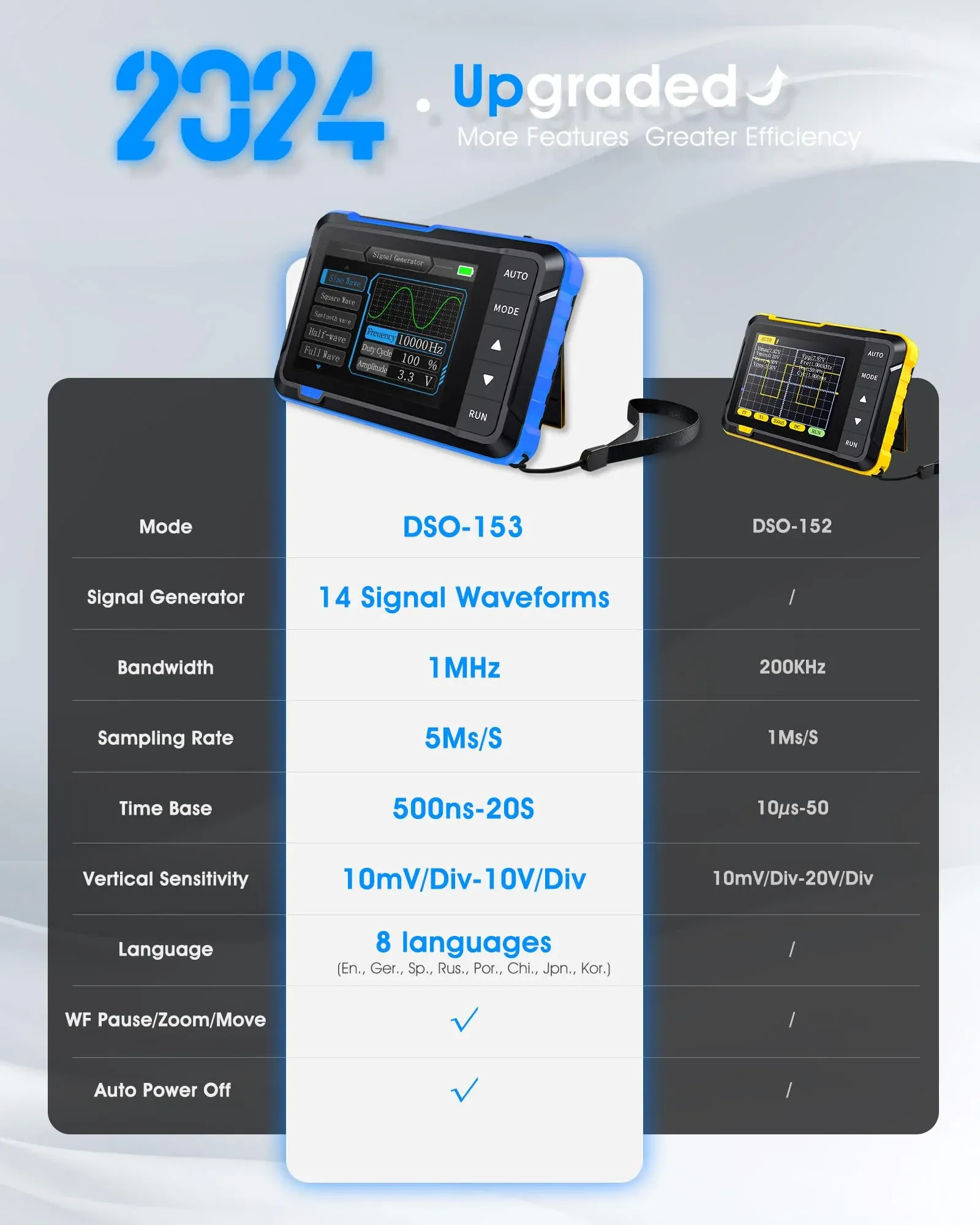 DigitalSCO product 2