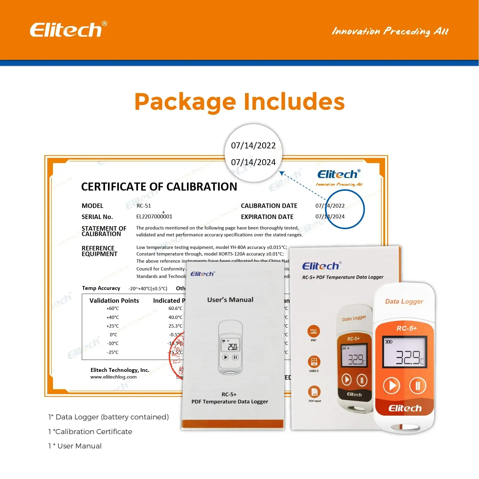 Temperature Data Loggers Uk - Complete UK Guide