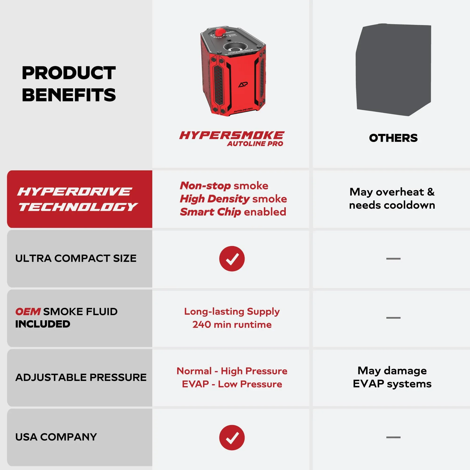 Product 10