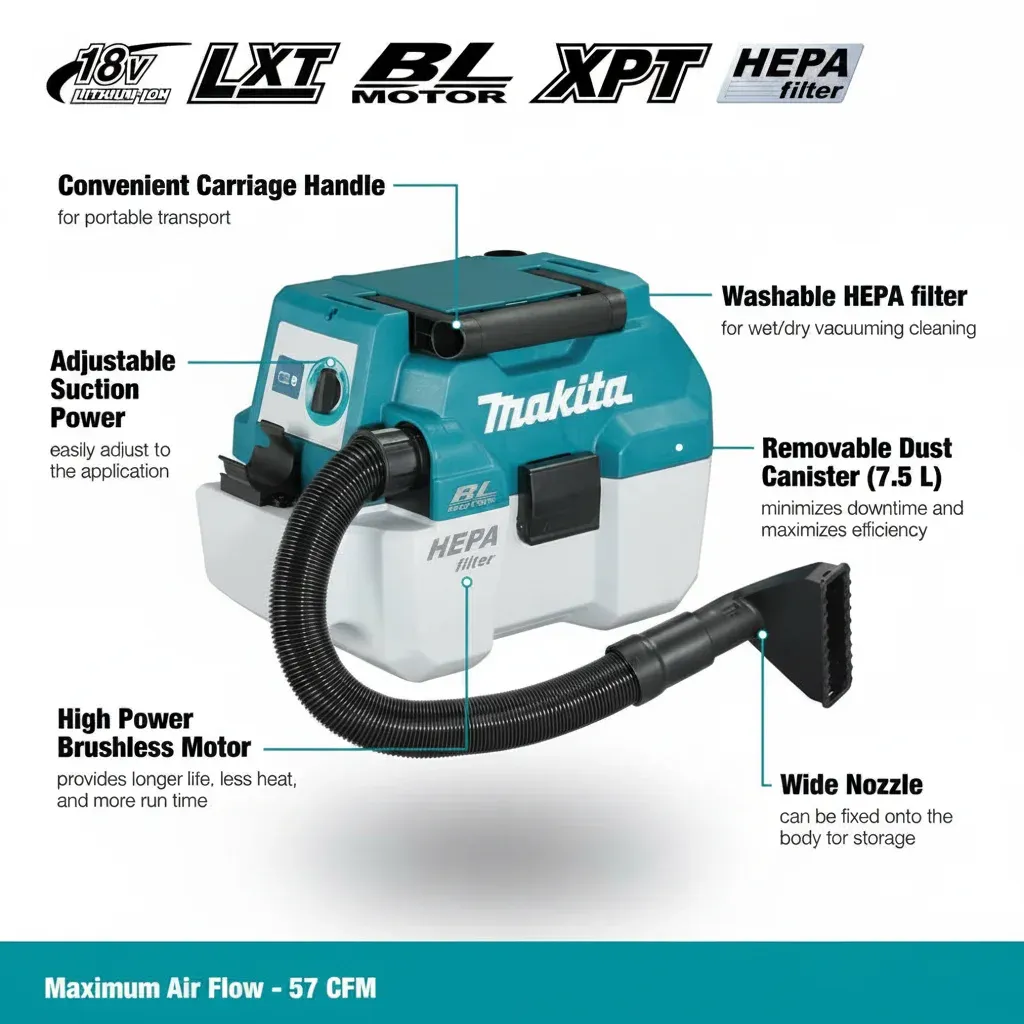 Makita DUB187Z promotional banner showing garden cleanup performance