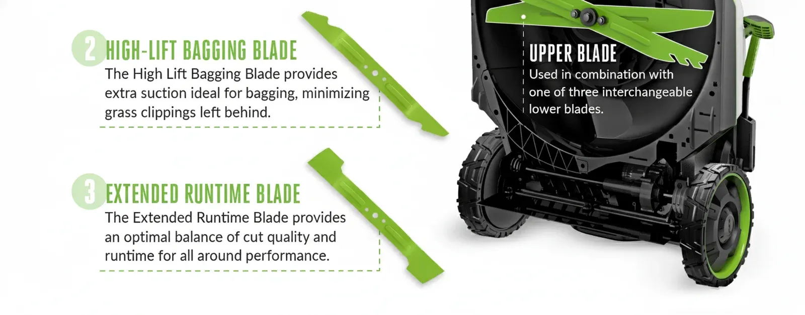 Compact cordless mower for small gardens