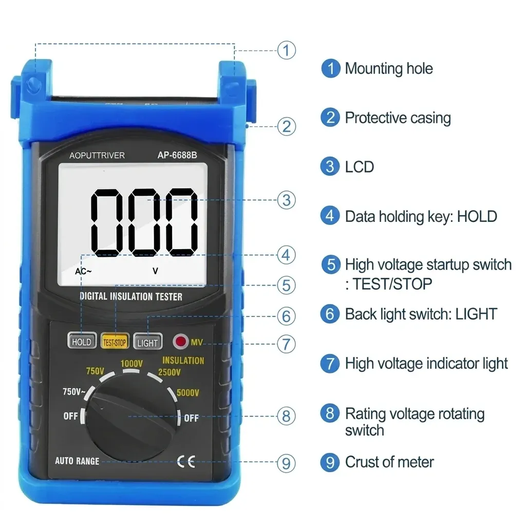 Cable Insulation Resistance Meter Explained: A UK Buyer's Guide