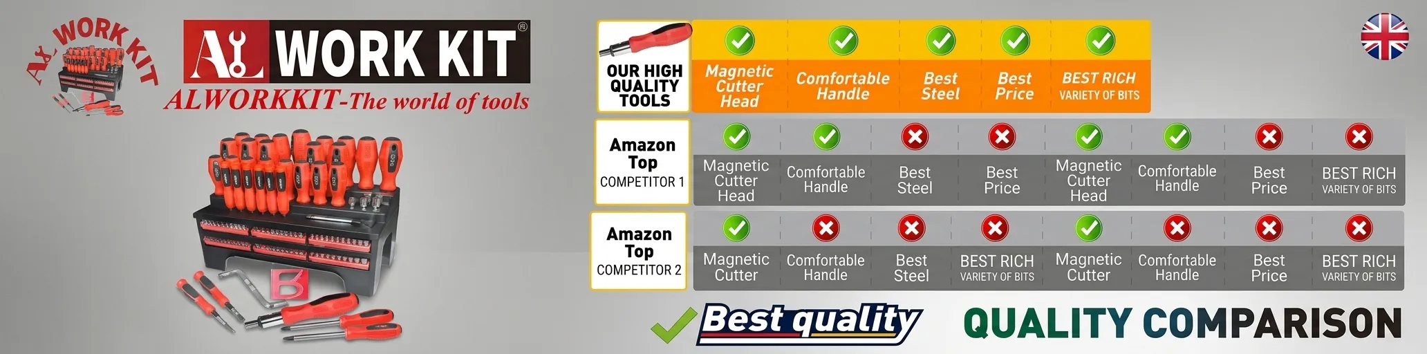 SORAKO high quality magnetic screwdriver set features