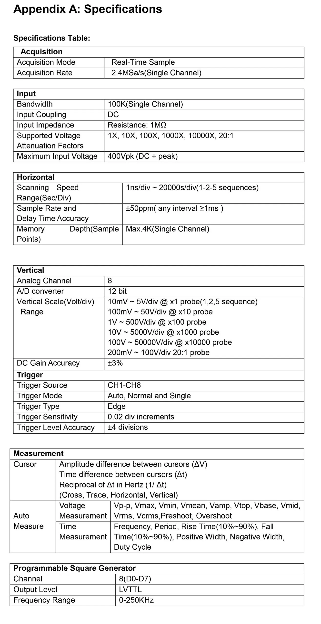 Automotive Oscilloscope Explained: A UK Buyer's Guide